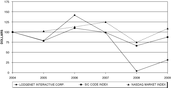 (CHART)